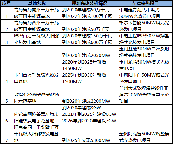規劃基地.png