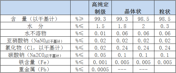 金蘭化工 工業級硝酸鈉.png