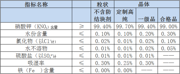 金蘭化工 工業級硝酸鉀.png