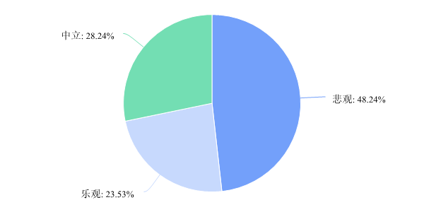 參與調研者如何看待光熱發電行業發展前景4.png