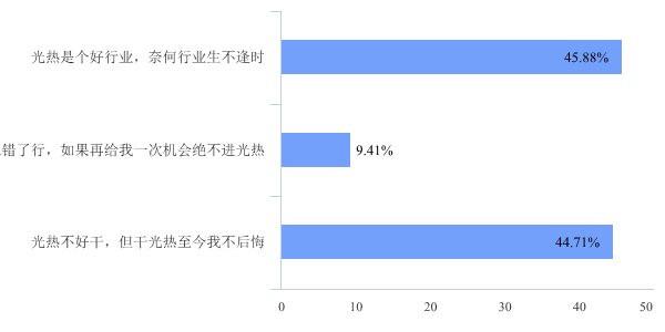 從事光熱發電行業以來的感受6.png