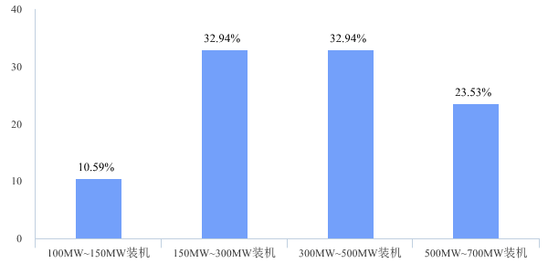 盤活多少示范項目才能保持行業平穩發展8.png