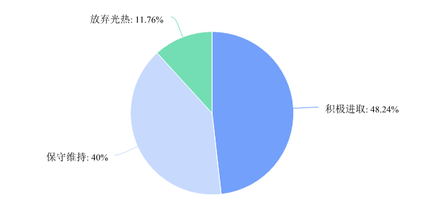 所在公司今年光熱發電業務經營策略9.png