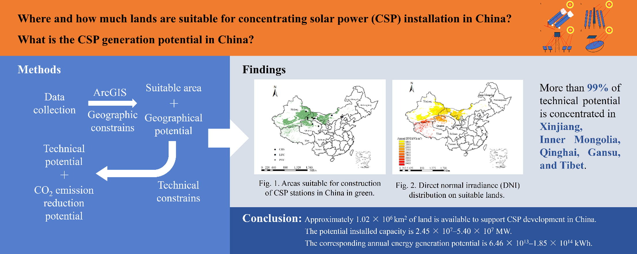 光熱發電潛力.jpg