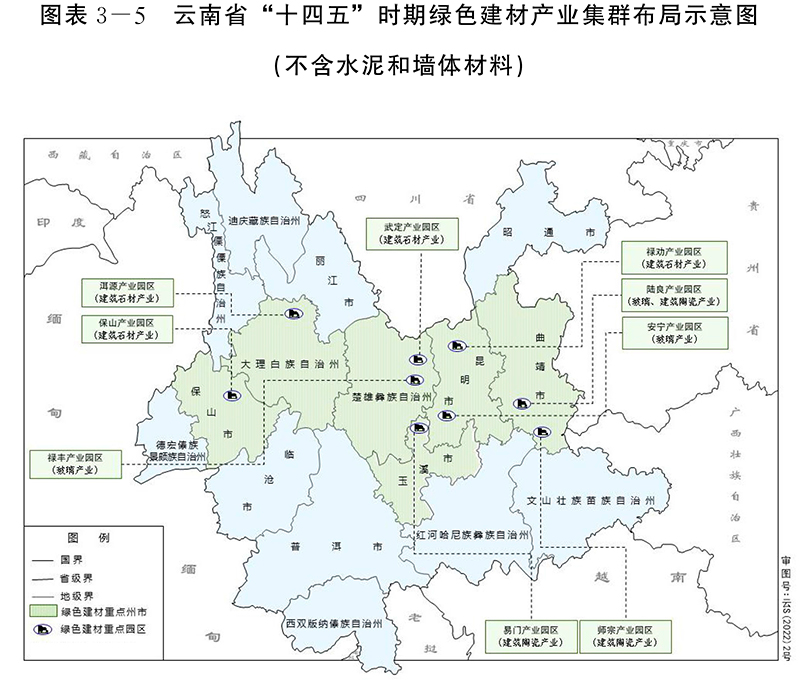 圖表3—5.png