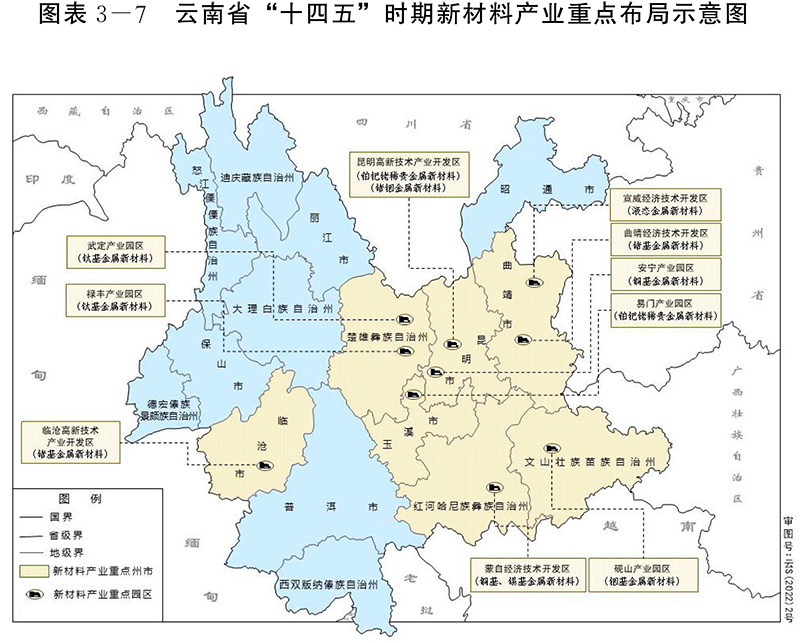 圖表3—7 .png