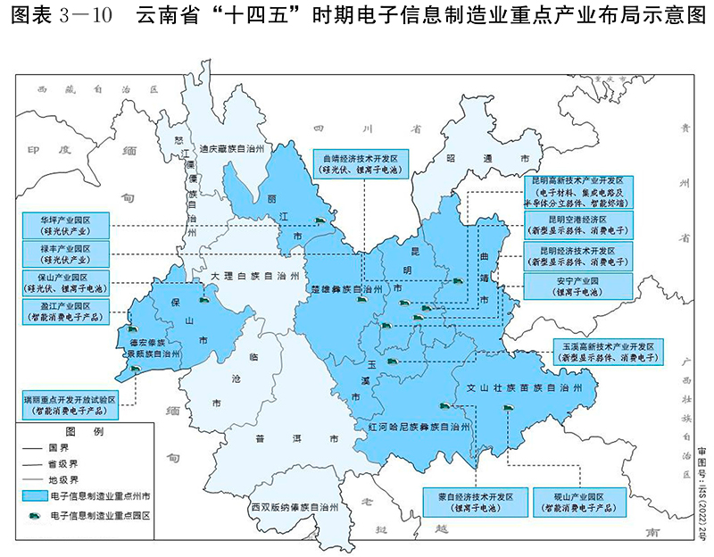 圖表3—10.png