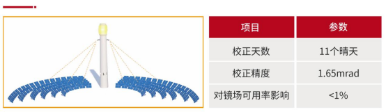 24.4.12 可勝技術：合作單位基礎信息收集表-2024第十一屆中國國際光熱大會2746.png