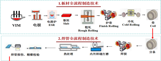 25.7.2 修改 寶武特冶歐新哲：塔式熔鹽電站吸熱器用鎳基合金薄壁管材的國產化與應用(1)973.png