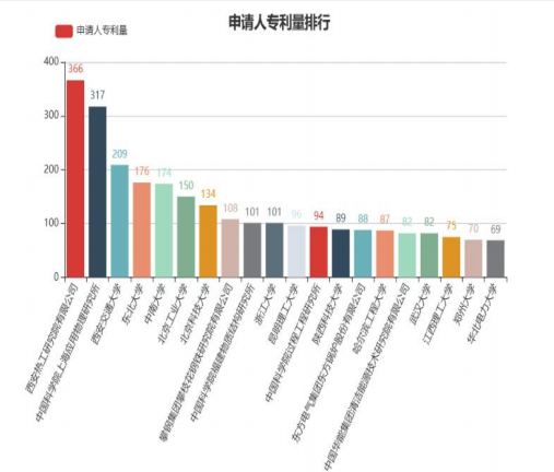 西安熱工院王偉：熔鹽儲熱耦合煤電機組的創新實踐與經濟效益分析-ww1669.png