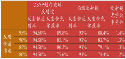 大連耀皮楊繼宏881.png
