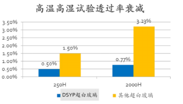 大連耀皮楊繼宏1342.png