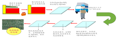 大連耀皮楊繼宏1697.png